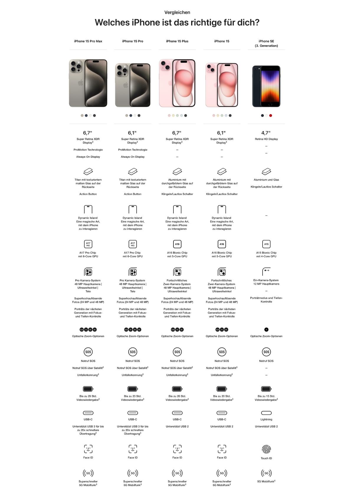 iPhone 15 mit Vertrag → Günstige Angebote vergleichen!