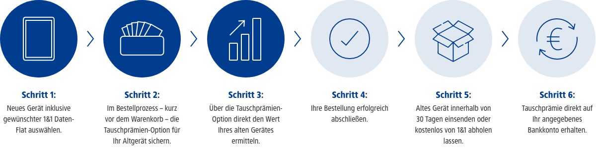schrittanleitung neues geraet und tarif waehlen dazu option tauschpraemie sichern