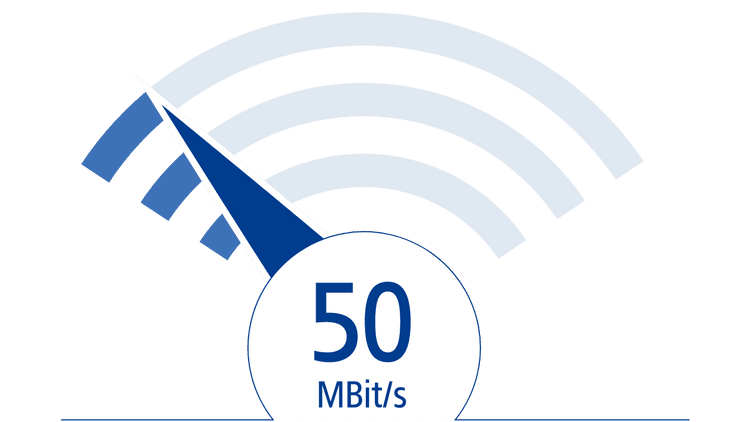 unlimited 50 mbits