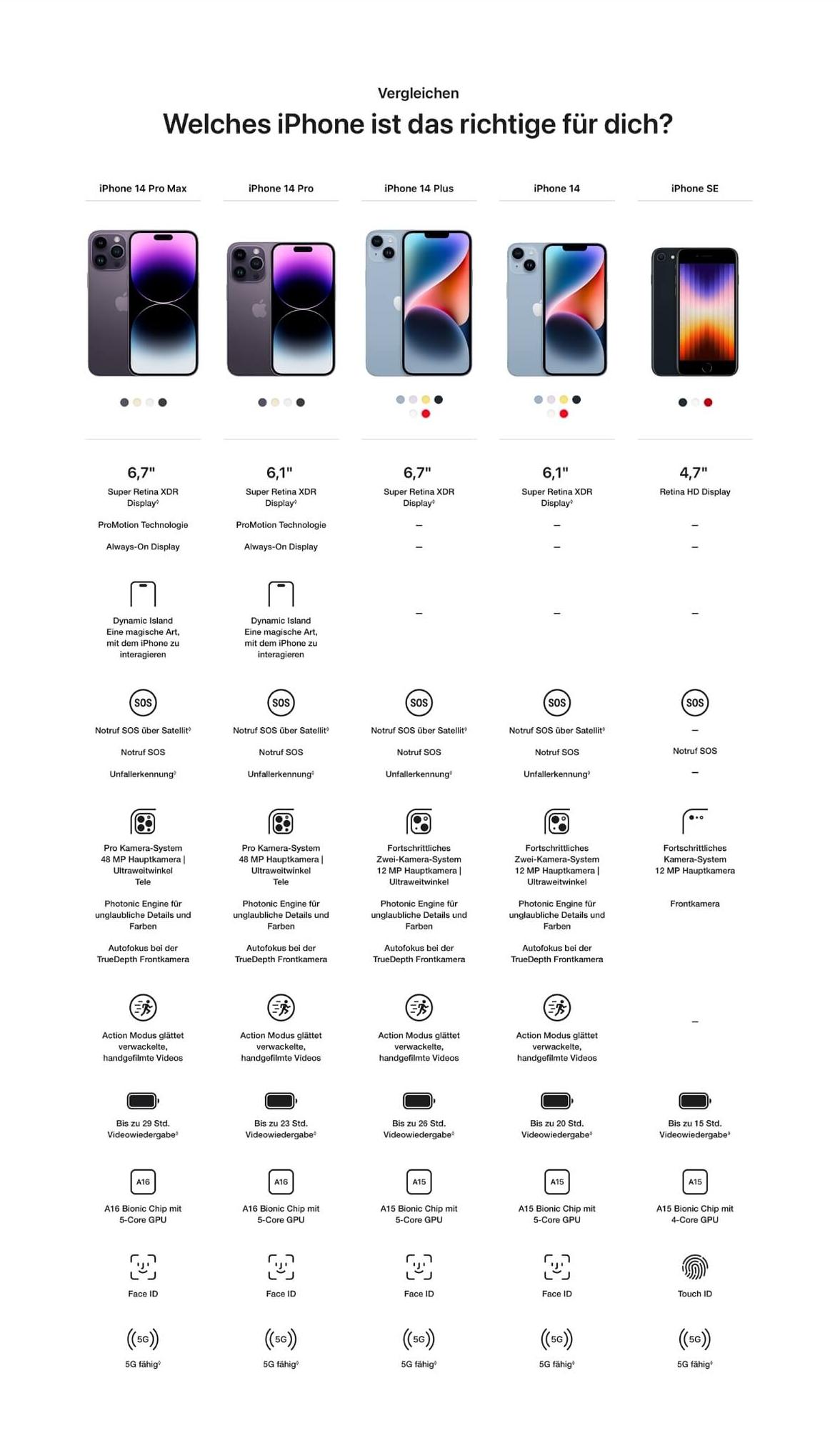 iPhone 14 Pro Max mit Vertrag Zum Angebot 1&1 | > bestellen