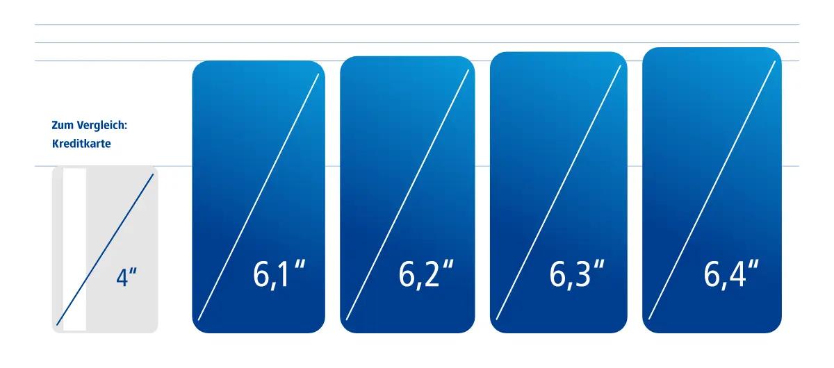 displaygroessen kompakt 1