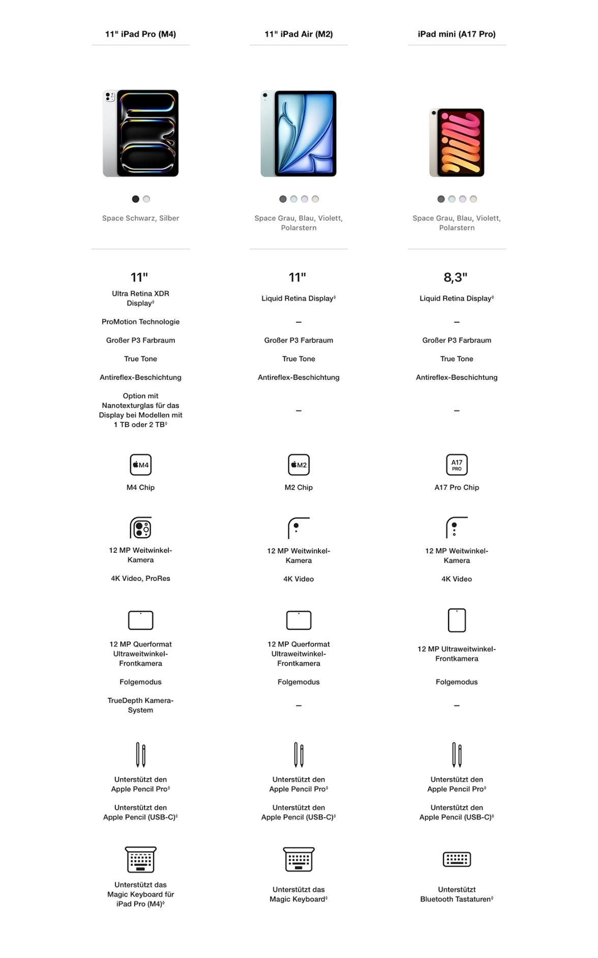 ipad pro air und mini a17