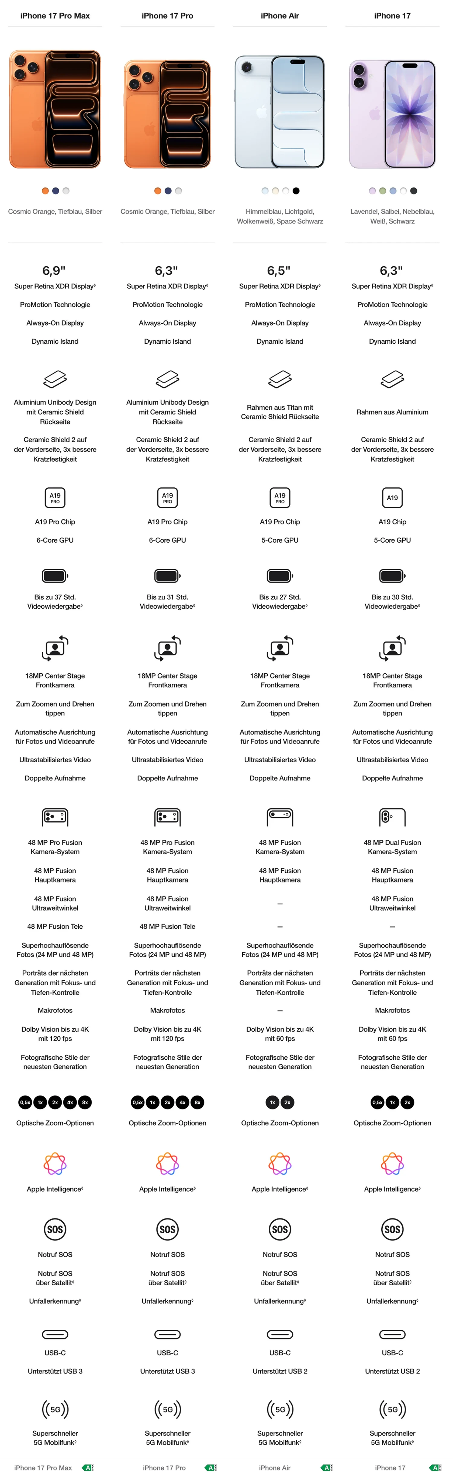 vergleich iphone 17 familie
