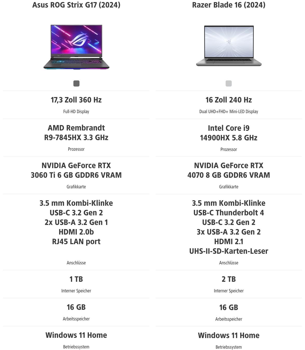 produktvergleich top gaming laptops bei 1und1