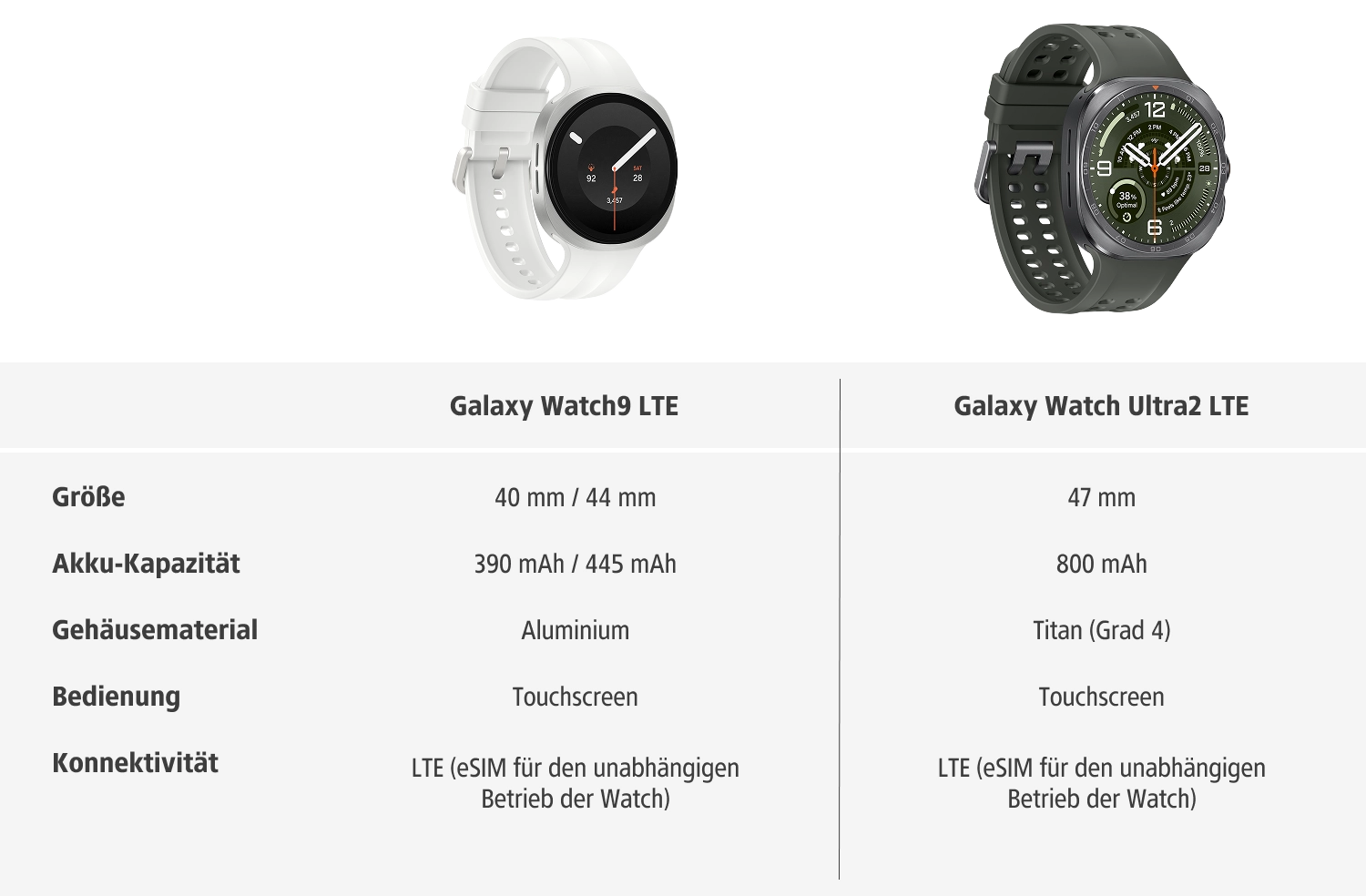 vergleich watch ultra2 watch9 | 1&1 vergleich watch ultra2 watch9