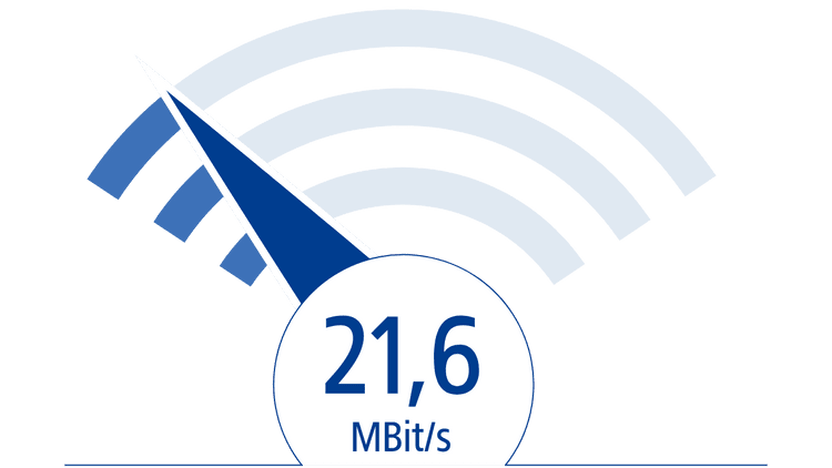 unlimited 21 komma 6 mbits light