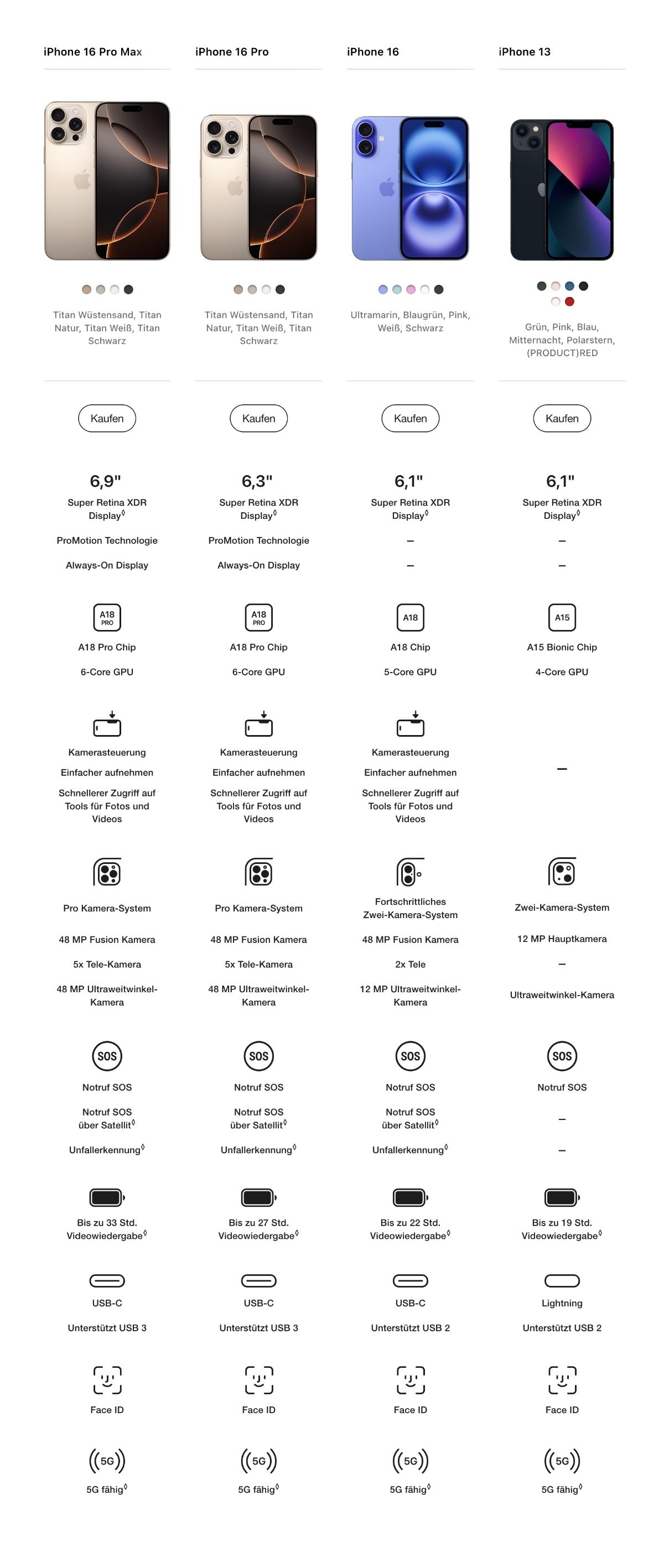 vergleich apple iphone16promax iphone16pro iphone16 iphone13