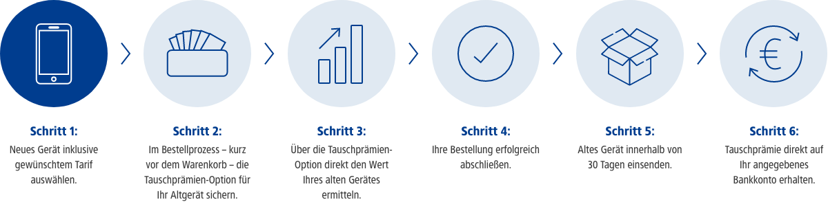 schrittanleitung neues geraet und tarif waehlen dazu option tauschpraemie sichern